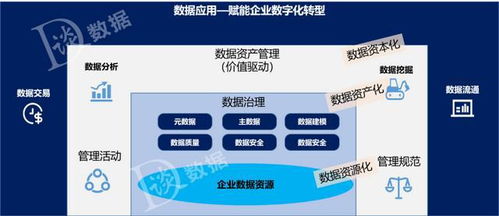 一文講清數(shù)據(jù)治理、數(shù)據(jù)管理與數(shù)據(jù)資產(chǎn)管理的區(qū)別 數(shù)據(jù)處理專(zhuān)家必讀