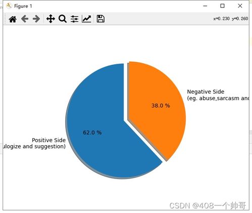 數據處理 使用SnowNLP計算文本情感值的方法與應用