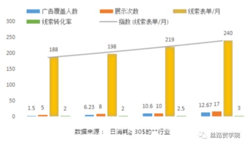 互聯(lián)網(wǎng)時(shí)代下的知識(shí)增值 驅(qū)動(dòng)企業(yè)智慧營(yíng)銷與銷售新引擎